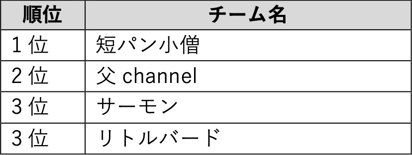 スクリーンショット 2023-03-22 21.12.33.png