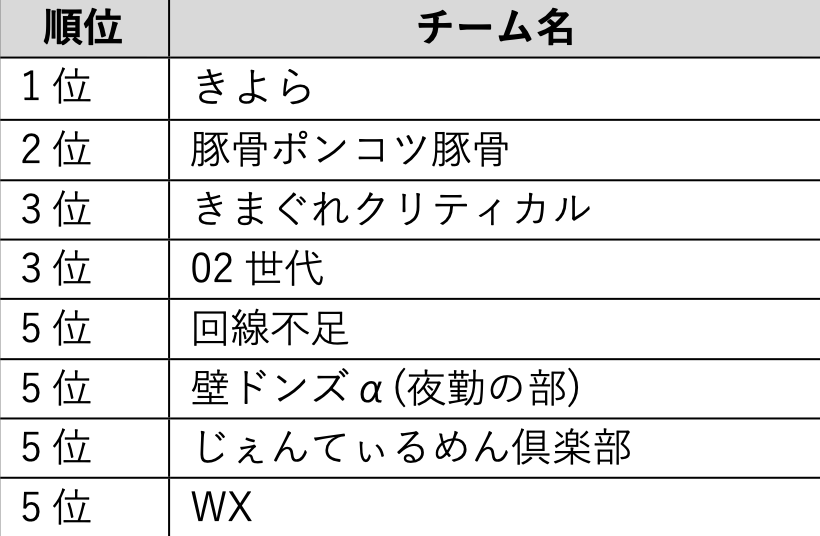 https://www.stadium.monster-strike.com/esports/information/img/%E3%82%B9%E3%82%AF%E3%83%AA%E3%83%BC%E3%83%B3%E3%82%B7%E3%83%A7%E3%83%83%E3%83%88%202023-03-22%2021.12.05.png