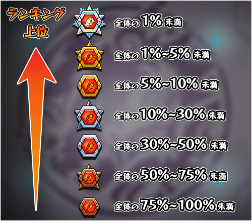 ランキングバトル 閃光の提督杯 開催 モンスターストライク スタジアム